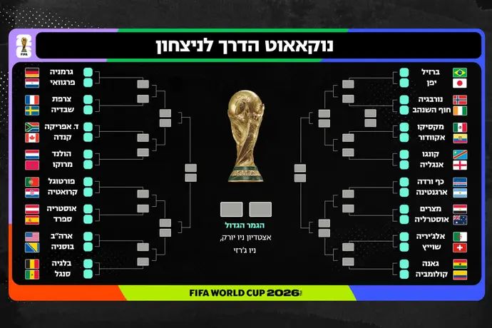תמונת הנוקאאוט, מונדיאל 2026