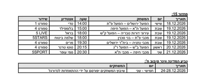 מחזורים 4-15 בליגת על