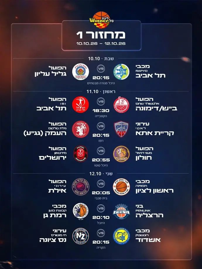 מועדי המחזור ה-1 בליגת העל בכדורסל