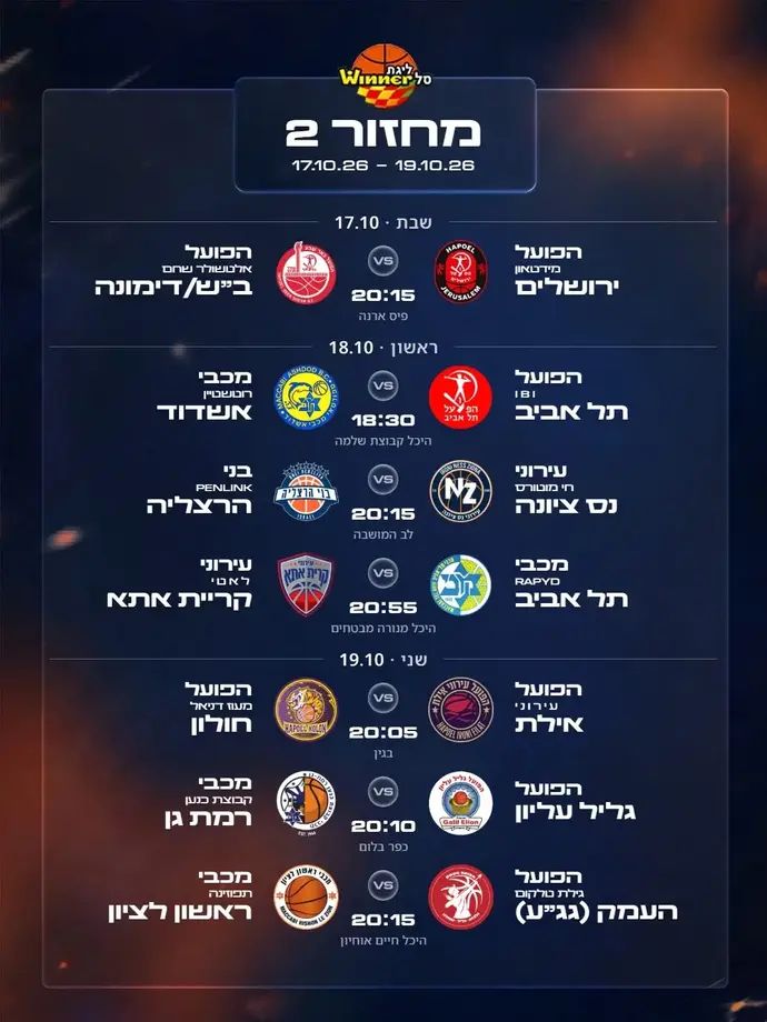 מועדי המחזור ה-2 בליגת העל בכדורסל