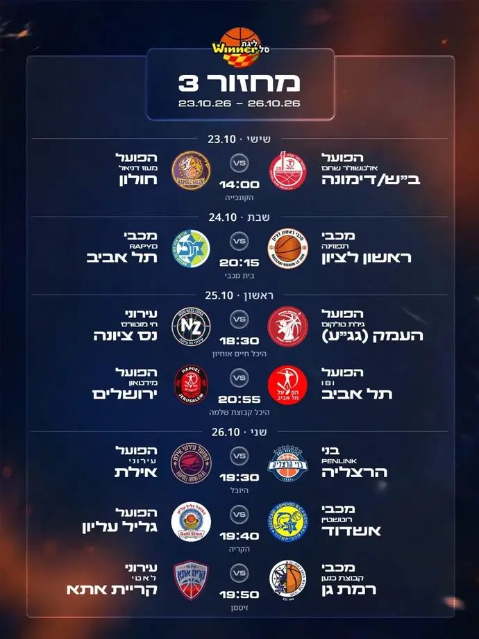 מועדי המחזור ה-3 בליגת העל בכדורסל