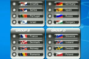 הגרלת אליפות אירופה לנוער