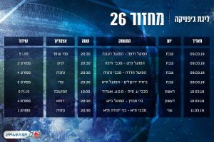 מחזור 26 של ליגת העל