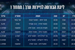 מועדי המחזור הראשון בליגת העל