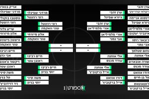 טורניר ליגת העל, רבע הגמר