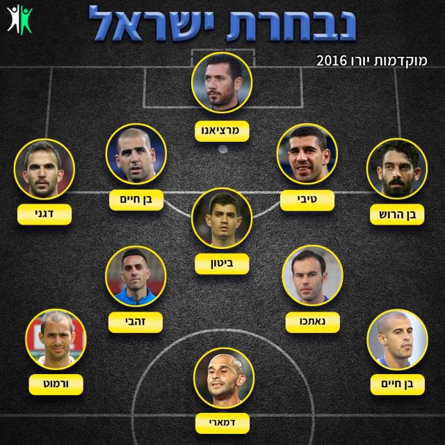 נבחרת ישראל דירוג הקמפיינים הגדולים של שנות ה 2000 ספורט 1