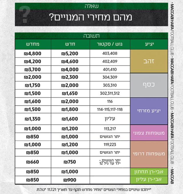 מכבי חיפה מכירת המנויים לעונה הקרובה כל מה שצריך לדעת ספורט 1 [ 681 x 640 Pixel ]