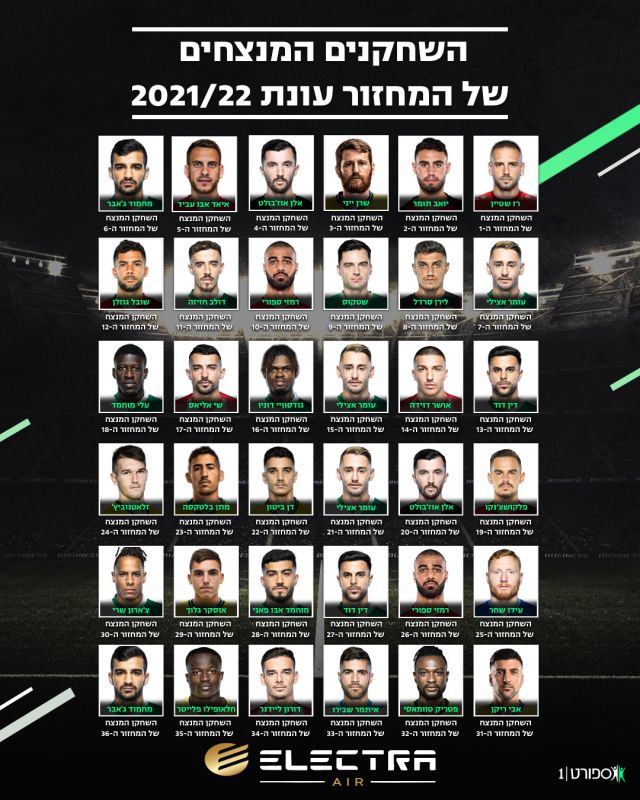 השחקנים המנצחים של ליגת העל