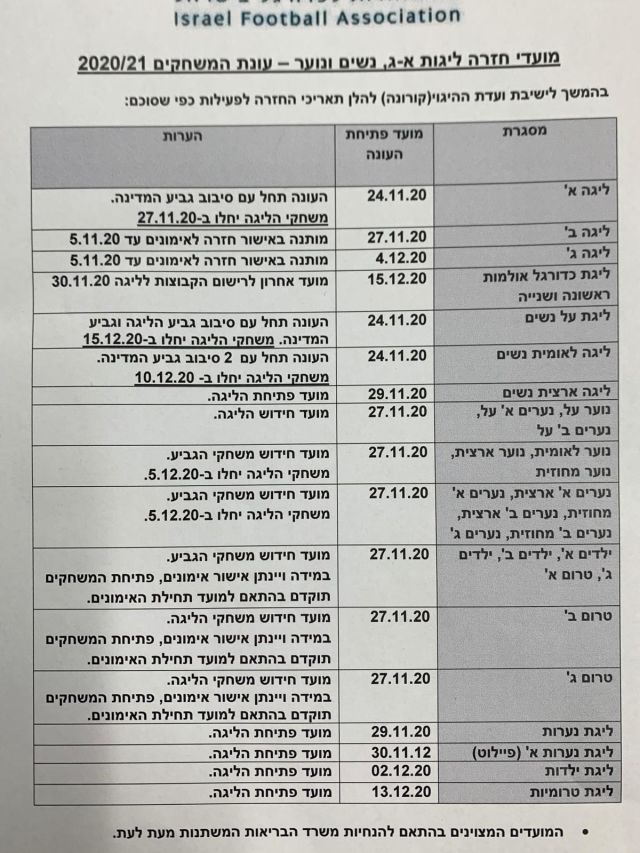 מועדי חזרת ליגות א'-ג'