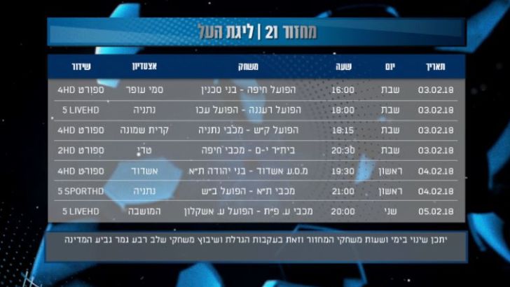 המחזור ה-21 בליגת העל