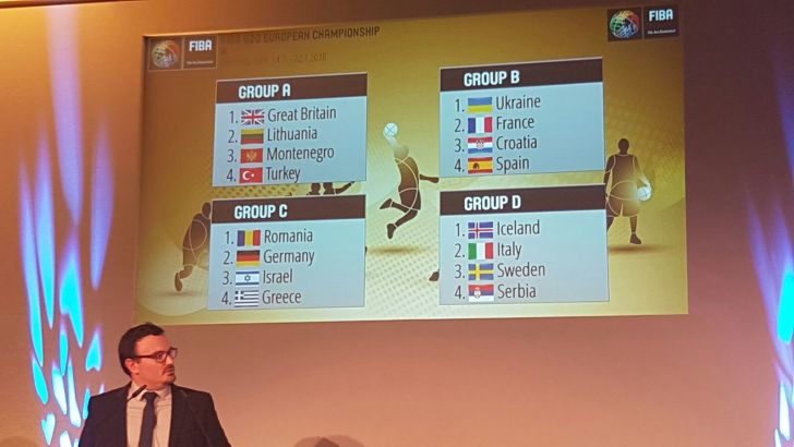 הגרלת הנבחרות עד גיל 20