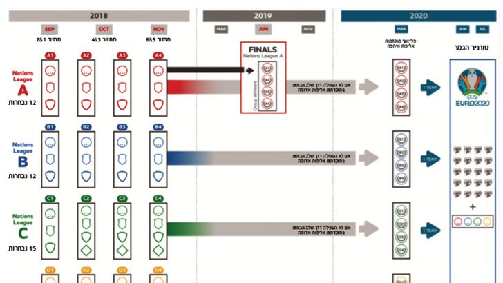 ליגת האומות