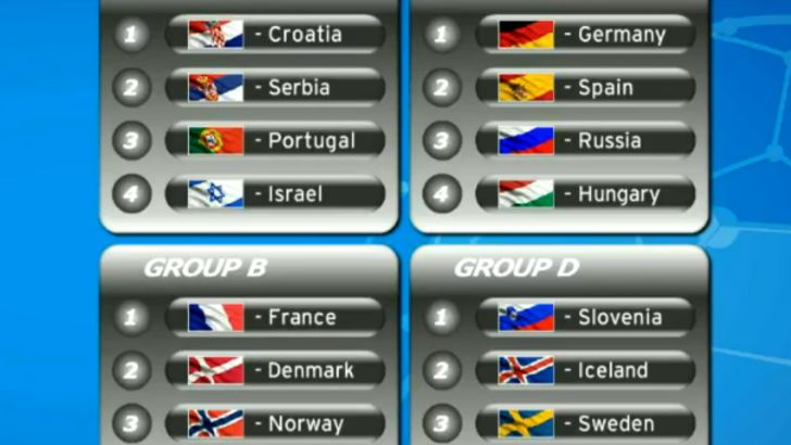 הגרלת אליפות אירופה לנוער