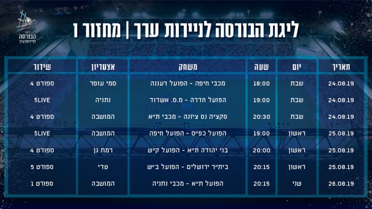 מועדי המחזור הראשון בליגת העל