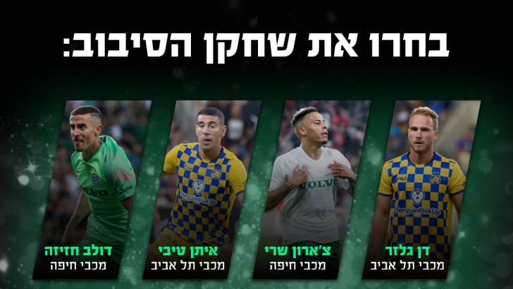 שחקן הסיבוב הראשון בליגת העל - עונת 2019/20