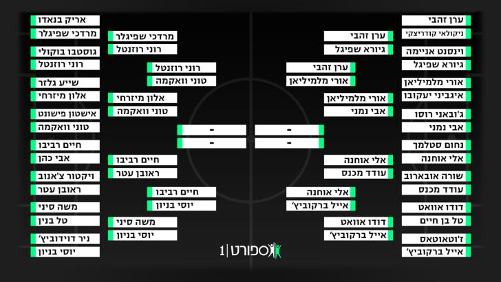 טורניר ליגת העל, רבע הגמר