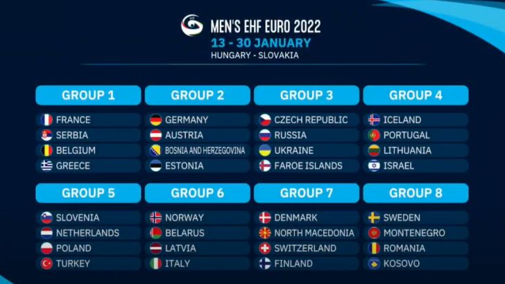 מוקדמות אליפות אירופה 2022 בכדוריד