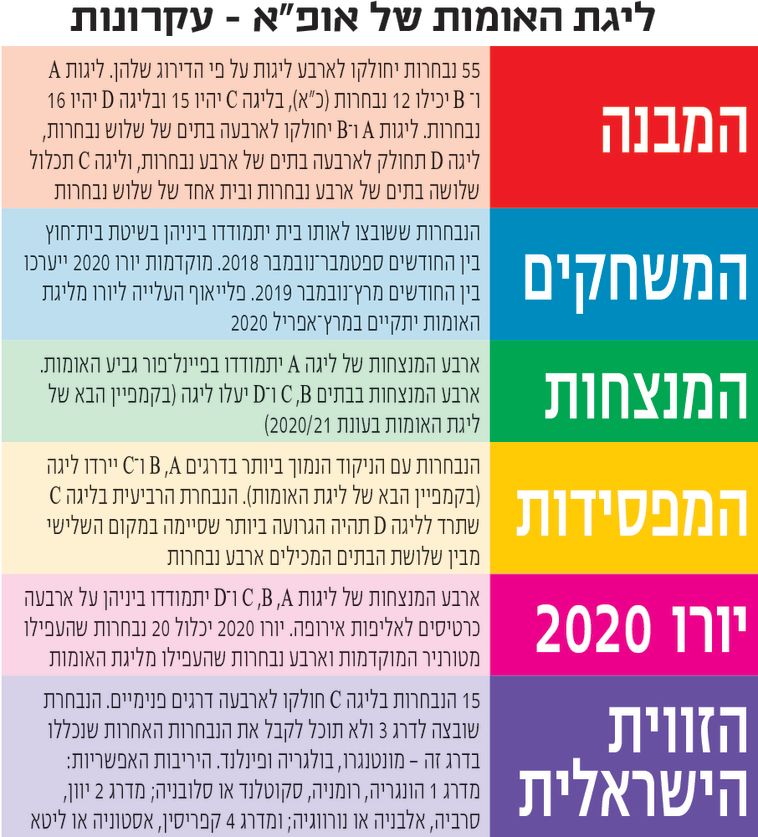 ככה זה עובד ככה זה עובד