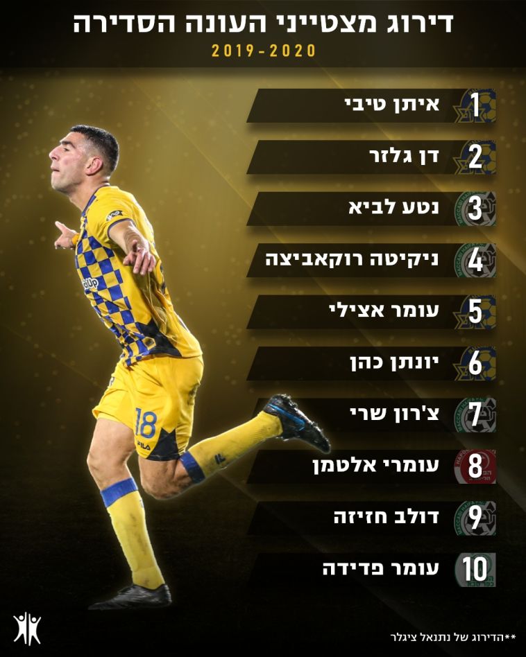 10 המצטיינים של העונה הסדירה (ספורט1)